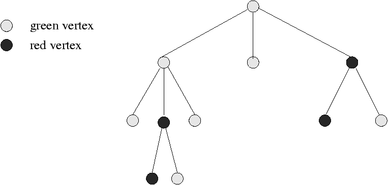 Multivariate Lagrange Inversion