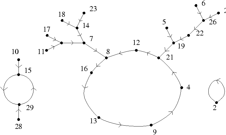 Fraisse Ehrenfeucht Games And Asymptotics