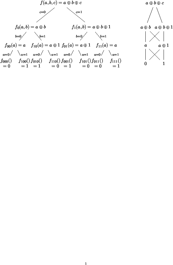 Synchronous Decision Diagrams A Data Structure For Representing Finite Sequential Digital Functions