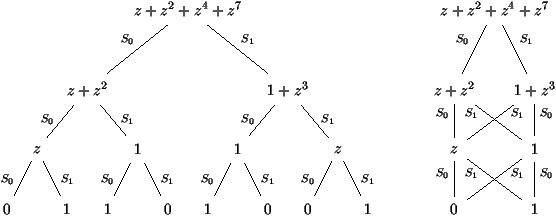 Synchronous Decision Diagrams: a Data Structure for ...